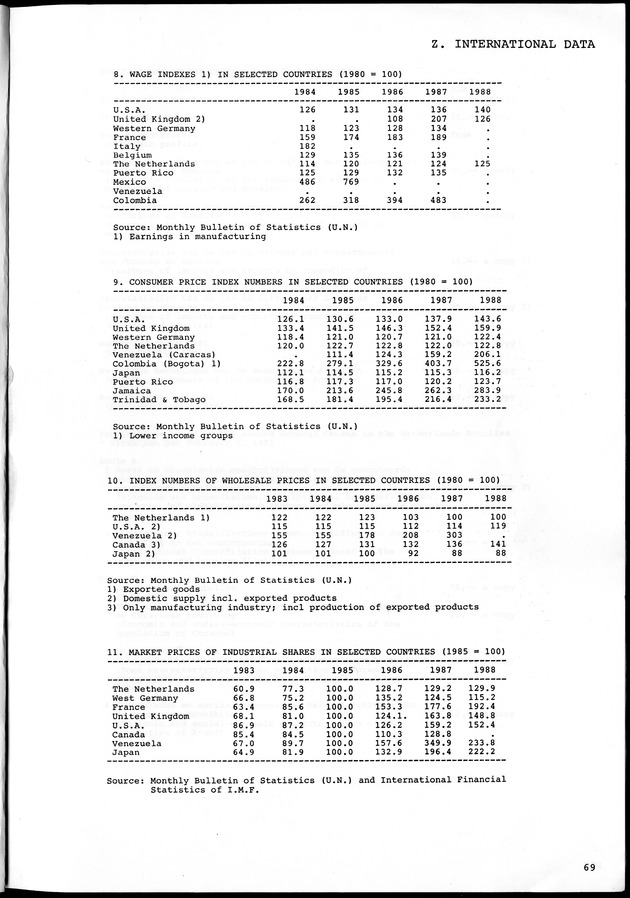 STATISTICAL YEARBOOK NETHERLANDS ANTILLES 1990 - Page 69