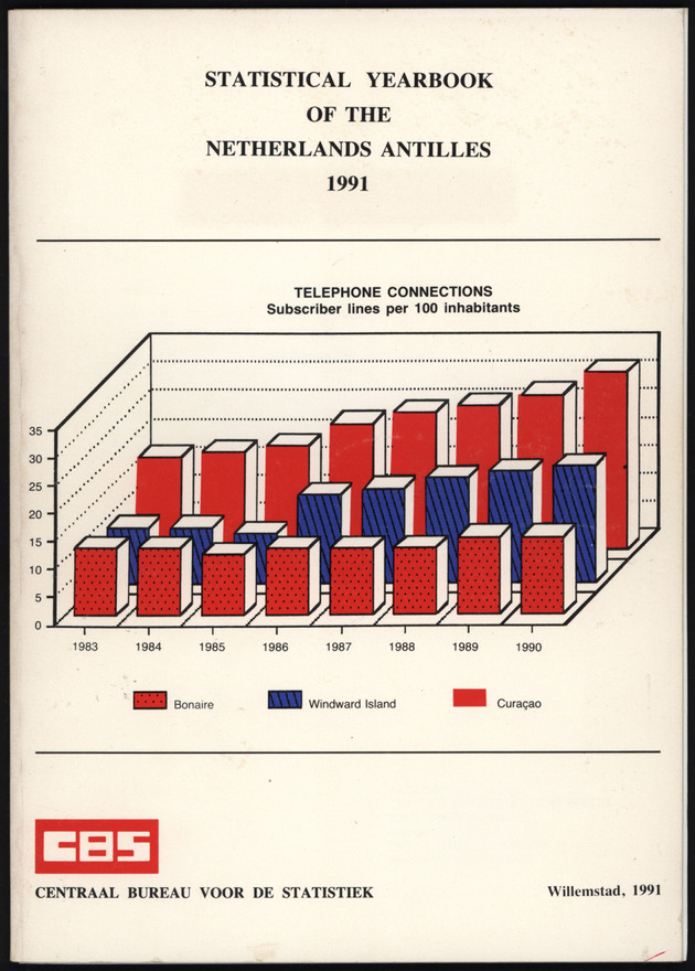 STATISTICALYEARBOOK NETHERLANDS ANTILLES 1991 - Front Cover