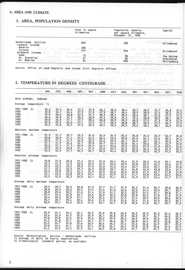 STATISTICALYEARBOOK NETHERLANDS ANTILLES 1991 - Page 2