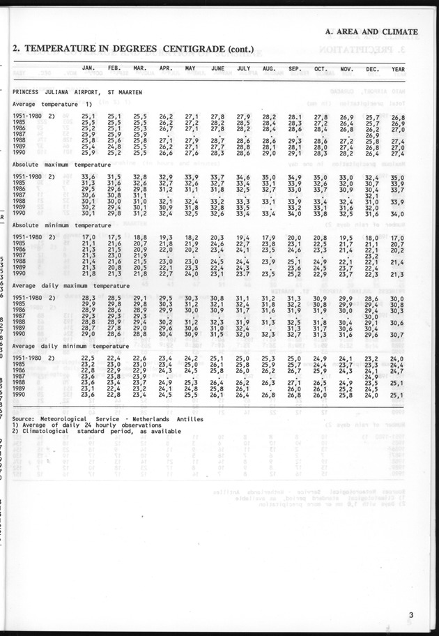 STATISTICALYEARBOOK NETHERLANDS ANTILLES 1991 - Page 3