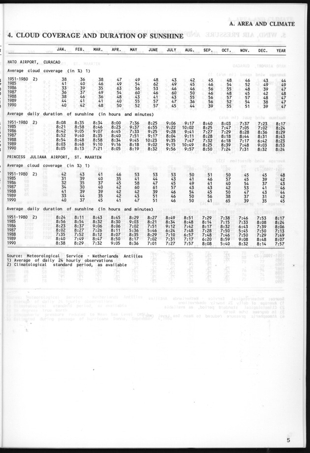 STATISTICALYEARBOOK NETHERLANDS ANTILLES 1991 - Page 5