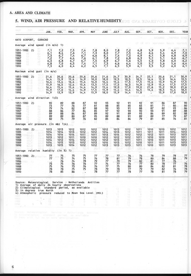 STATISTICALYEARBOOK NETHERLANDS ANTILLES 1991 - Page 6