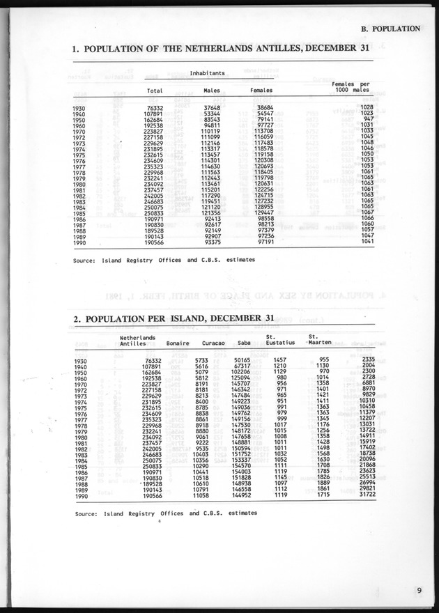 STATISTICALYEARBOOK NETHERLANDS ANTILLES 1991 - Page 9