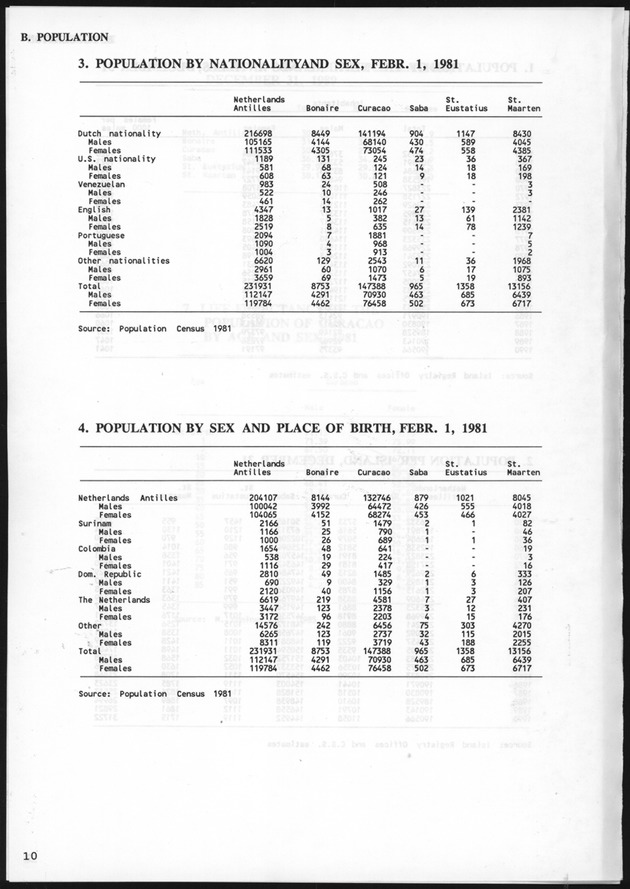 STATISTICALYEARBOOK NETHERLANDS ANTILLES 1991 - Page 10