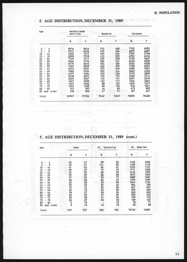 STATISTICALYEARBOOK NETHERLANDS ANTILLES 1991 - Page 11