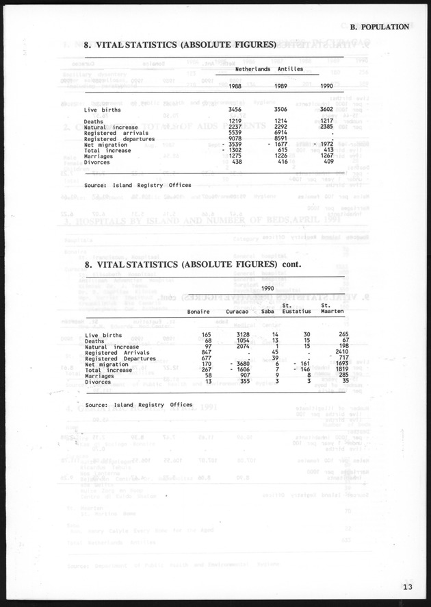 STATISTICALYEARBOOK NETHERLANDS ANTILLES 1991 - Page 13