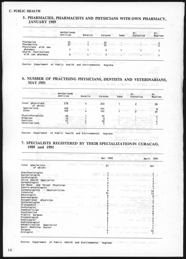 STATISTICALYEARBOOK NETHERLANDS ANTILLES 1991 - Page 16