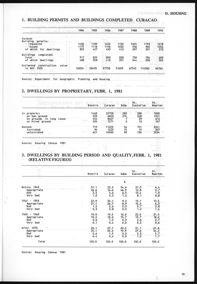 STATISTICALYEARBOOK NETHERLANDS ANTILLES 1991 - Page 19