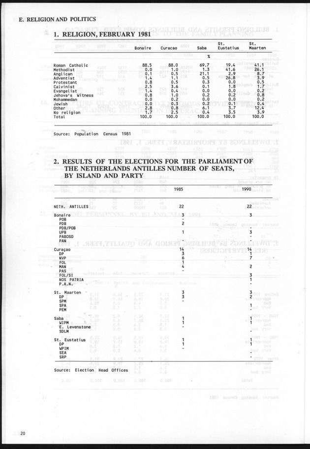 STATISTICALYEARBOOK NETHERLANDS ANTILLES 1991 - Page 20