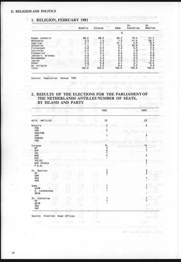 STATISTICALYEARBOOK NETHERLANDS ANTILLES 1991 - Page 20