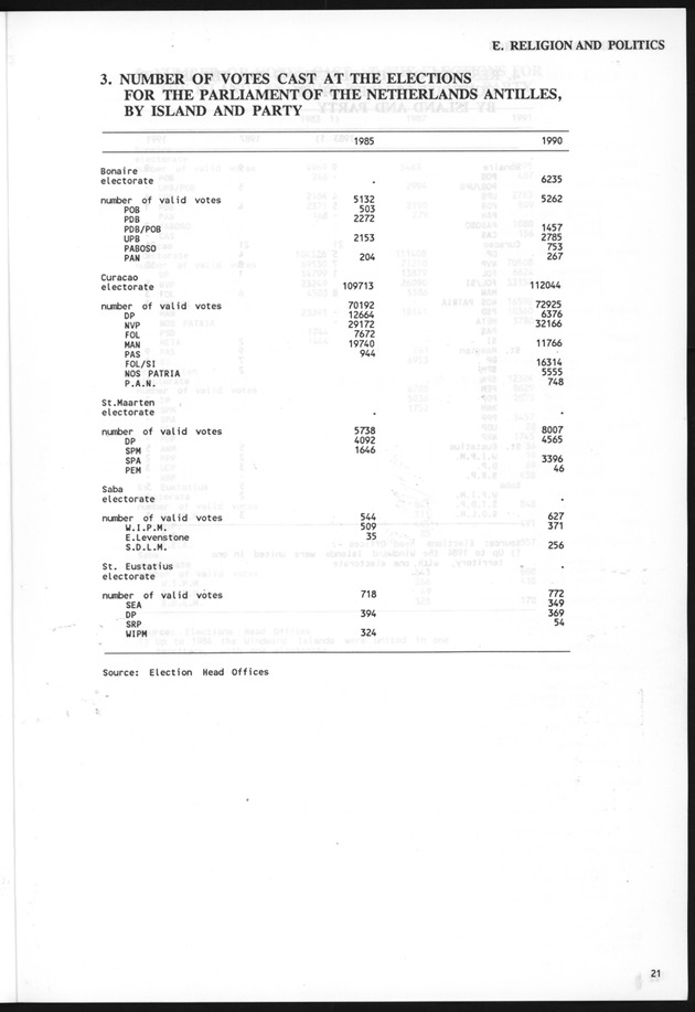STATISTICALYEARBOOK NETHERLANDS ANTILLES 1991 - Page 21