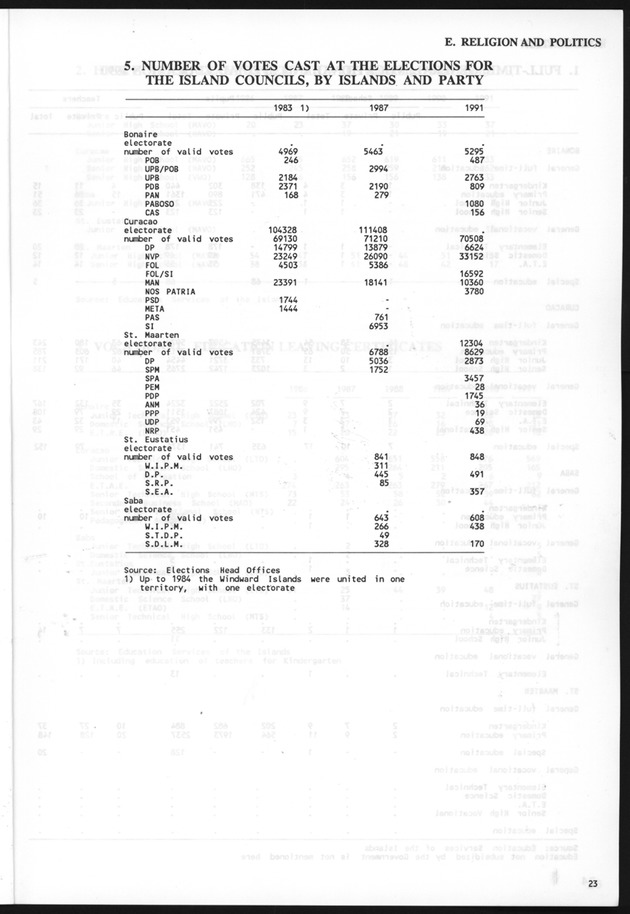 STATISTICALYEARBOOK NETHERLANDS ANTILLES 1991 - Page 23