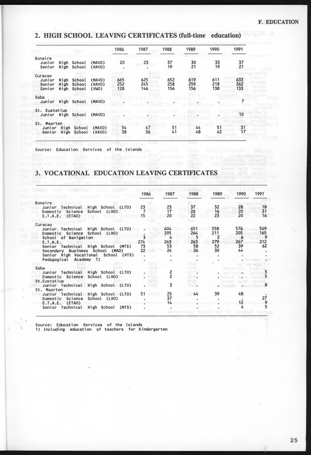 STATISTICALYEARBOOK NETHERLANDS ANTILLES 1991 - Page 25