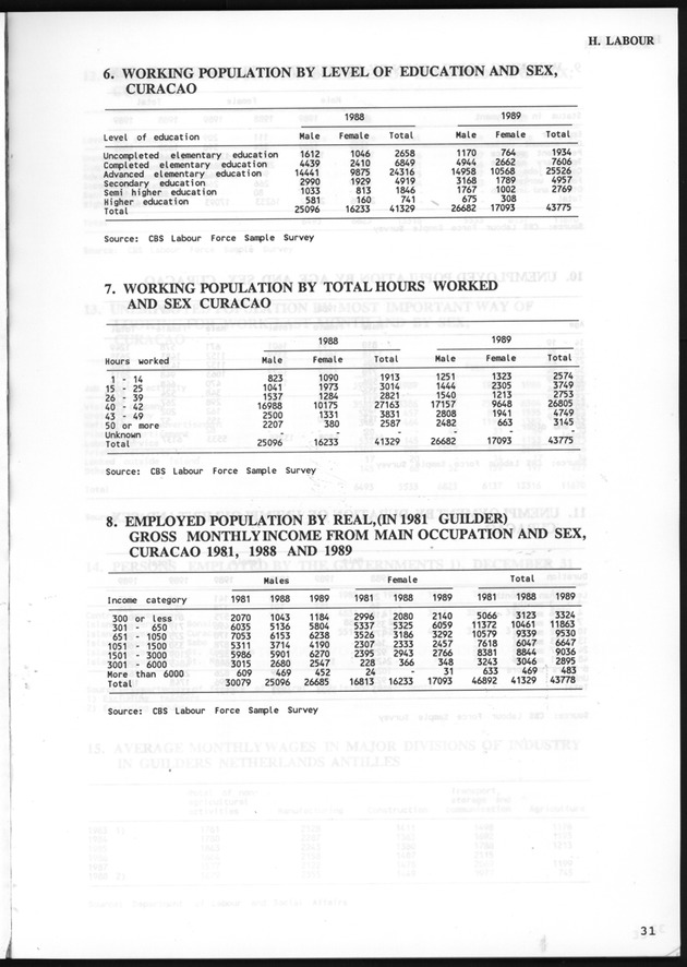 STATISTICALYEARBOOK NETHERLANDS ANTILLES 1991 - Page 31