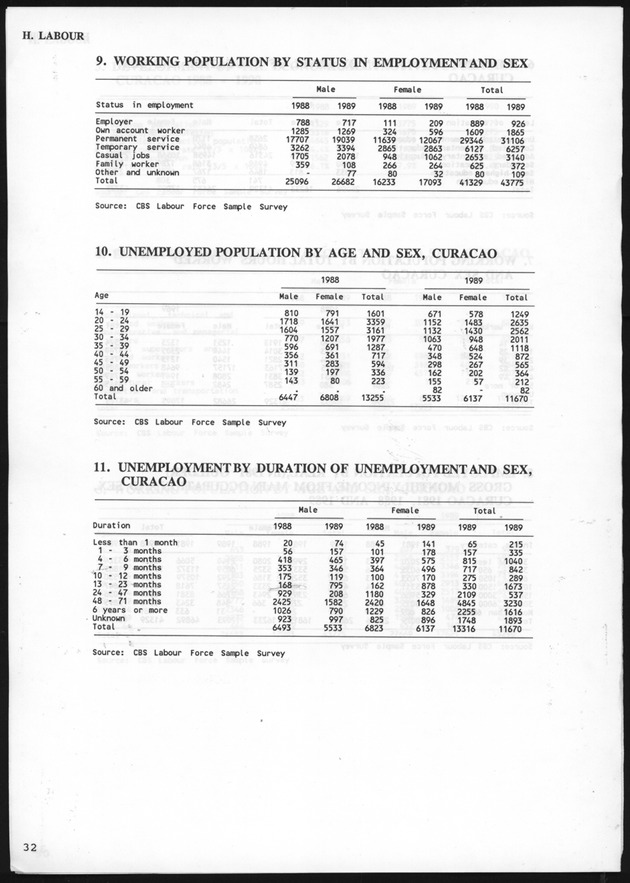 STATISTICALYEARBOOK NETHERLANDS ANTILLES 1991 - Page 32
