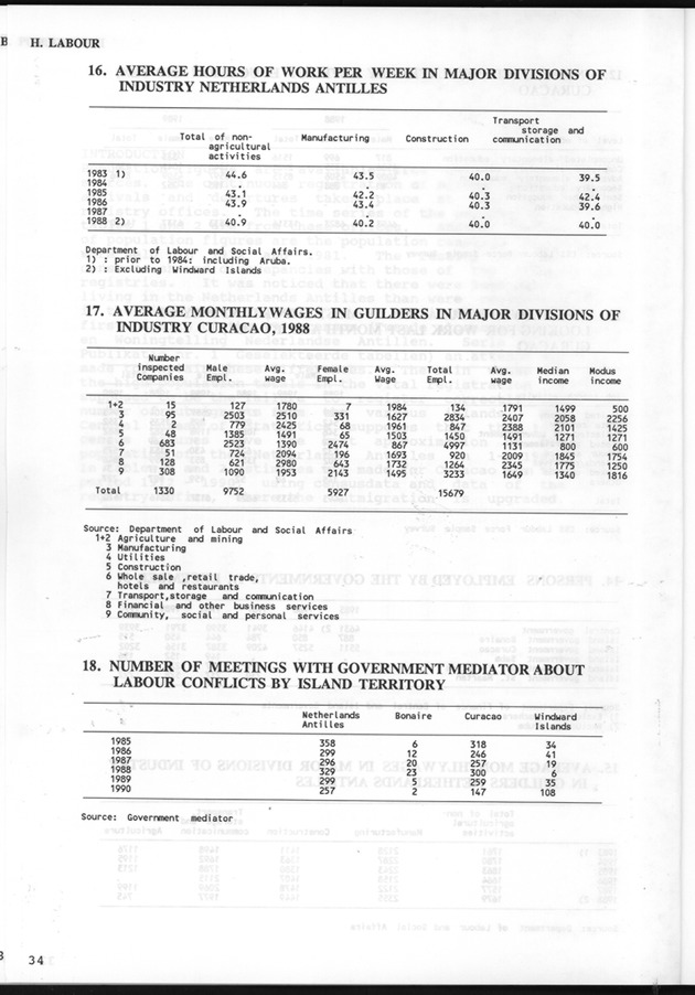 STATISTICALYEARBOOK NETHERLANDS ANTILLES 1991 - Page 34