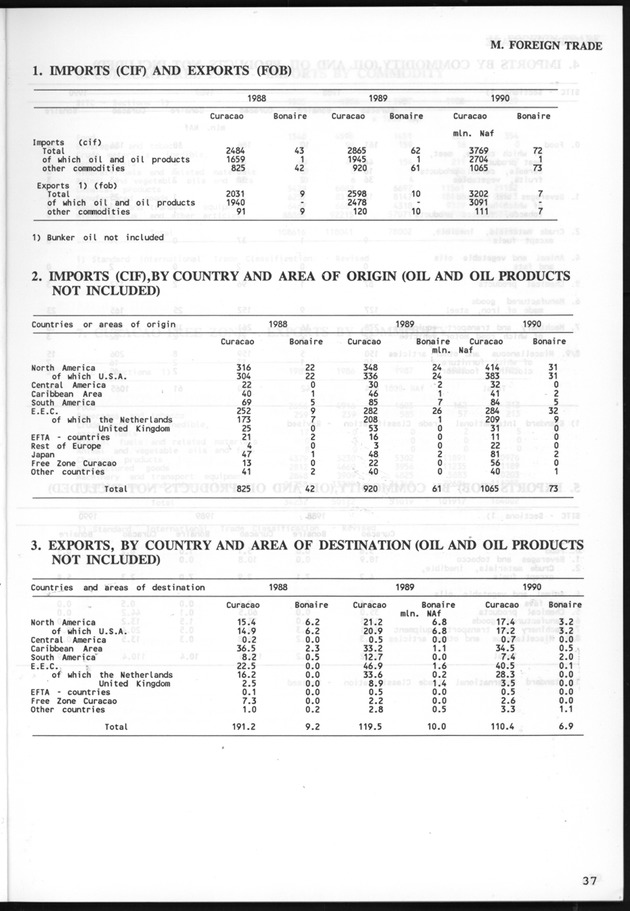 STATISTICALYEARBOOK NETHERLANDS ANTILLES 1991 - Page 37
