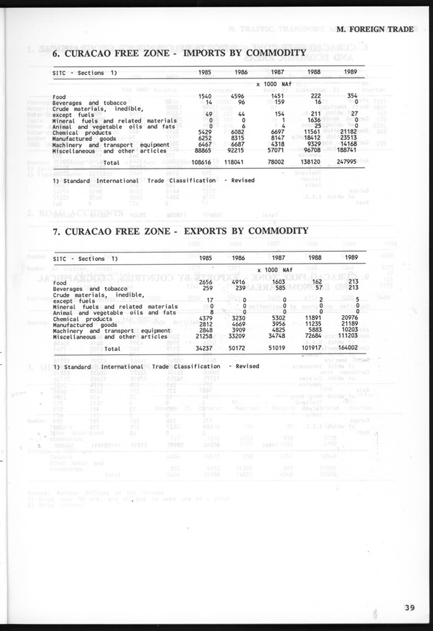 STATISTICALYEARBOOK NETHERLANDS ANTILLES 1991 - Page 39