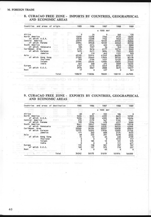 STATISTICALYEARBOOK NETHERLANDS ANTILLES 1991 - Page 40