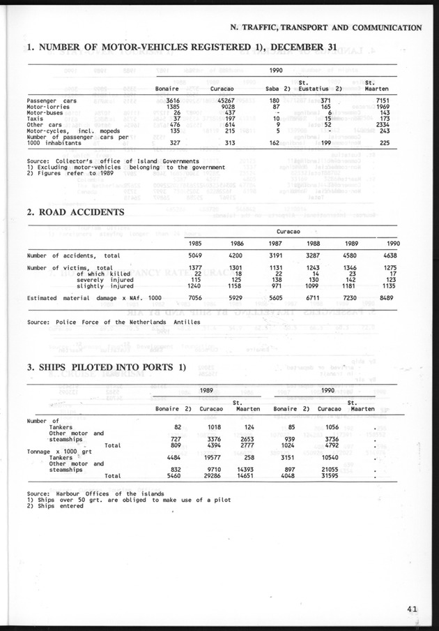 STATISTICALYEARBOOK NETHERLANDS ANTILLES 1991 - Page 41