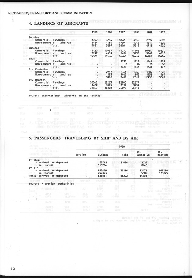 STATISTICALYEARBOOK NETHERLANDS ANTILLES 1991 - Page 42