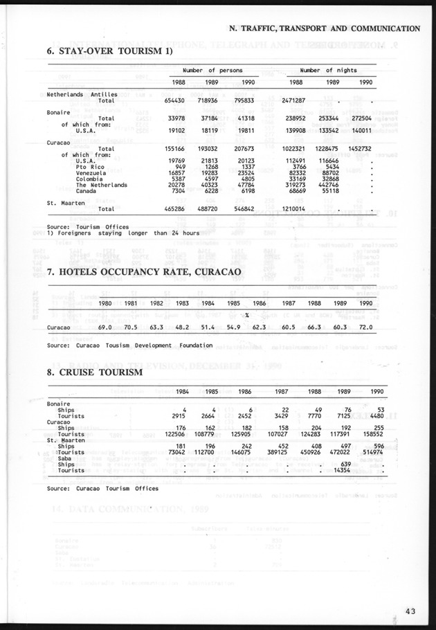 STATISTICALYEARBOOK NETHERLANDS ANTILLES 1991 - Page 43