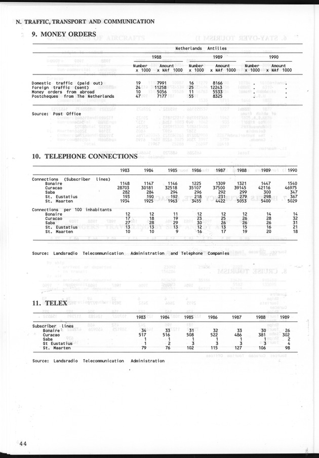 STATISTICALYEARBOOK NETHERLANDS ANTILLES 1991 - Page 44
