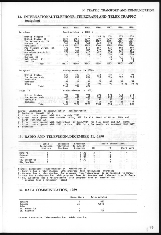 STATISTICALYEARBOOK NETHERLANDS ANTILLES 1991 - Page 45