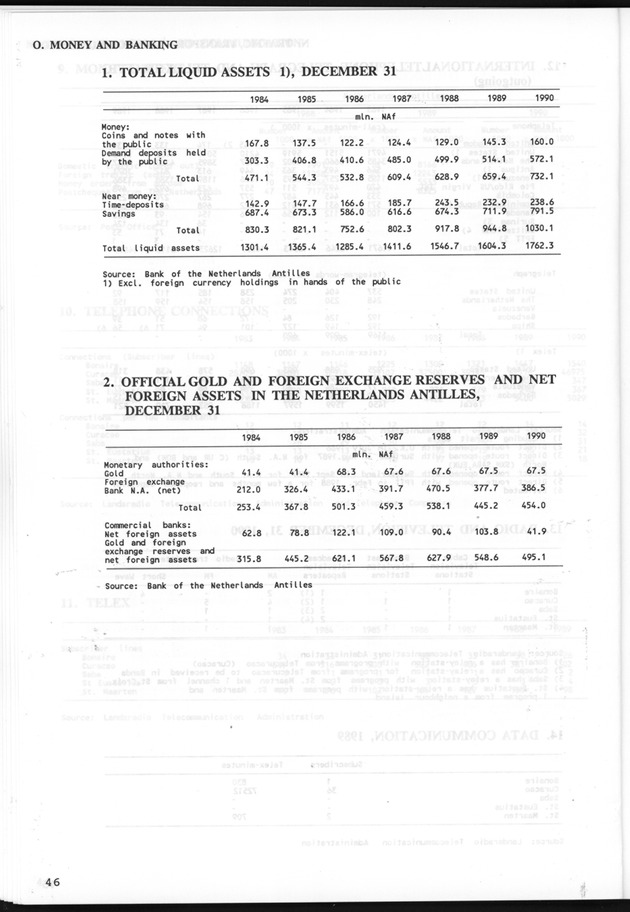 STATISTICALYEARBOOK NETHERLANDS ANTILLES 1991 - Page 46