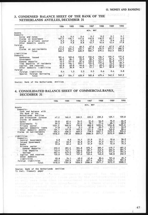STATISTICALYEARBOOK NETHERLANDS ANTILLES 1991 - Page 47