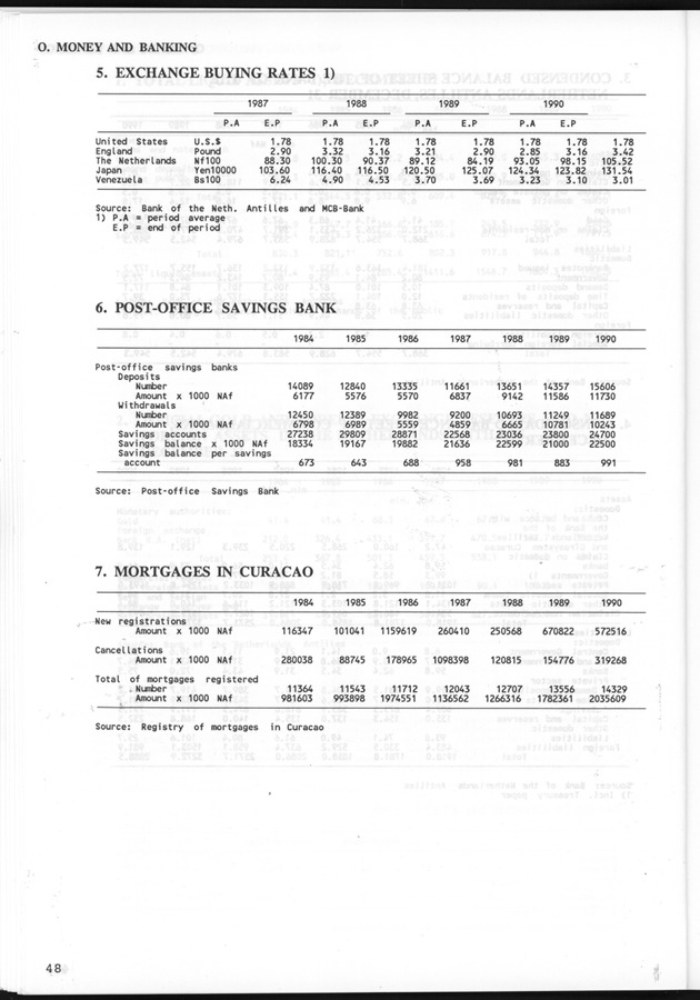 STATISTICALYEARBOOK NETHERLANDS ANTILLES 1991 - Page 48