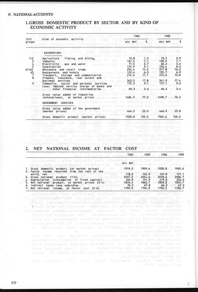 STATISTICALYEARBOOK NETHERLANDS ANTILLES 1991 - Page 50