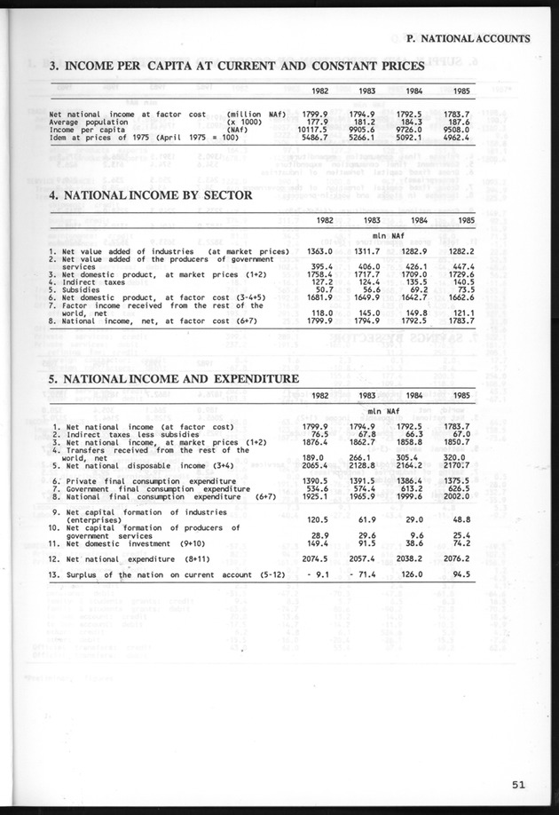 STATISTICALYEARBOOK NETHERLANDS ANTILLES 1991 - Page 51