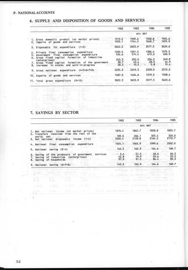 STATISTICALYEARBOOK NETHERLANDS ANTILLES 1991 - Page 52