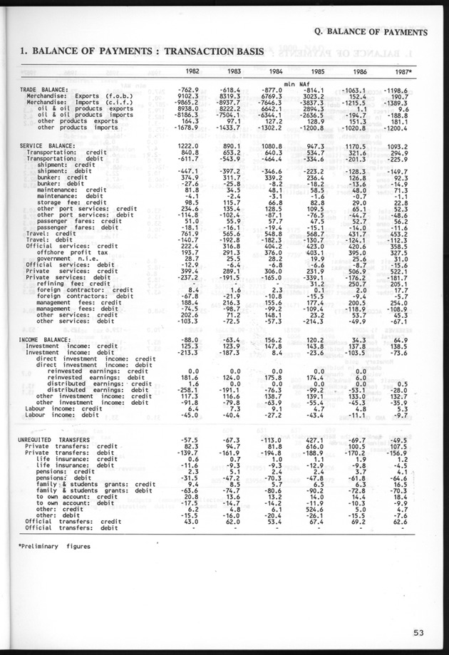 STATISTICALYEARBOOK NETHERLANDS ANTILLES 1991 - Page 53