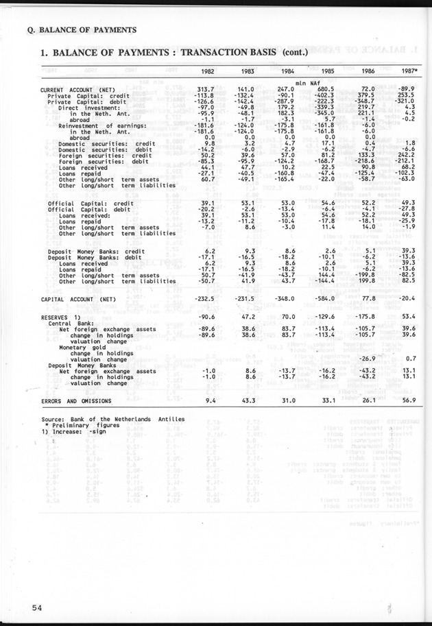 STATISTICALYEARBOOK NETHERLANDS ANTILLES 1991 - Page 54