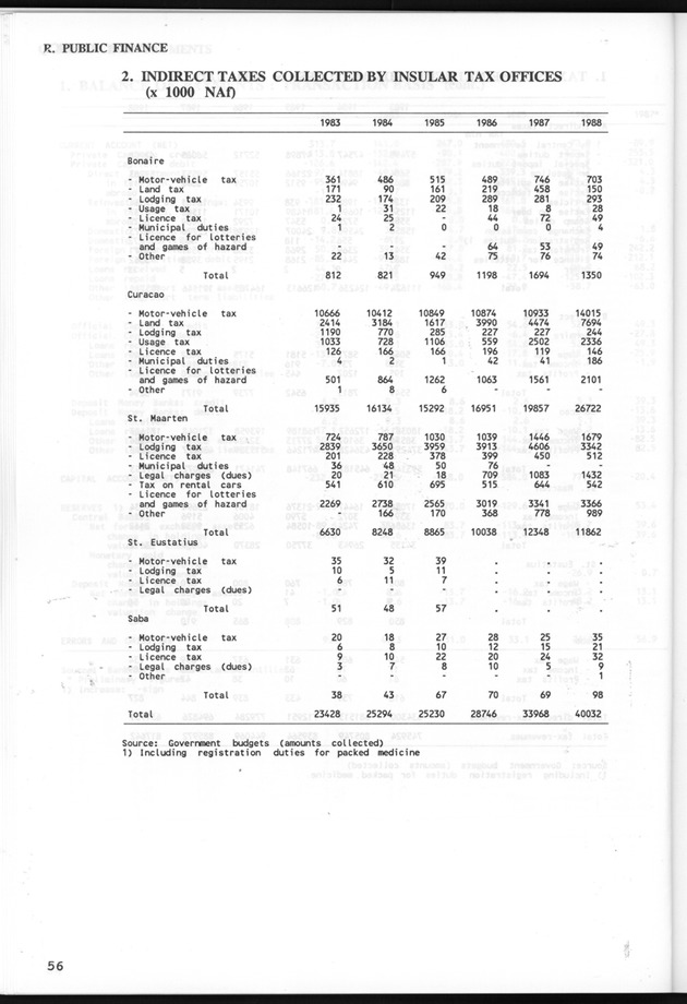 STATISTICALYEARBOOK NETHERLANDS ANTILLES 1991 - Page 56