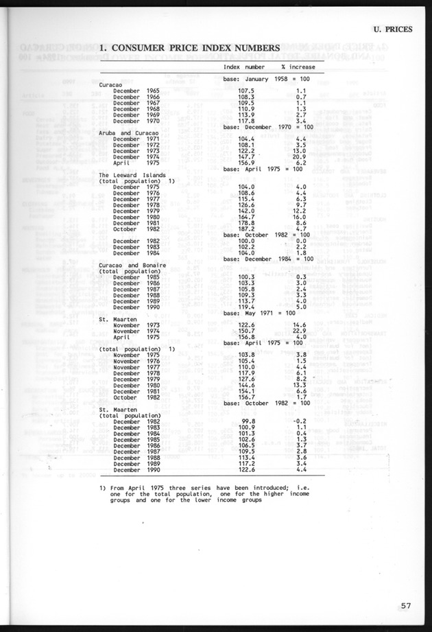 STATISTICALYEARBOOK NETHERLANDS ANTILLES 1991 - Page 57