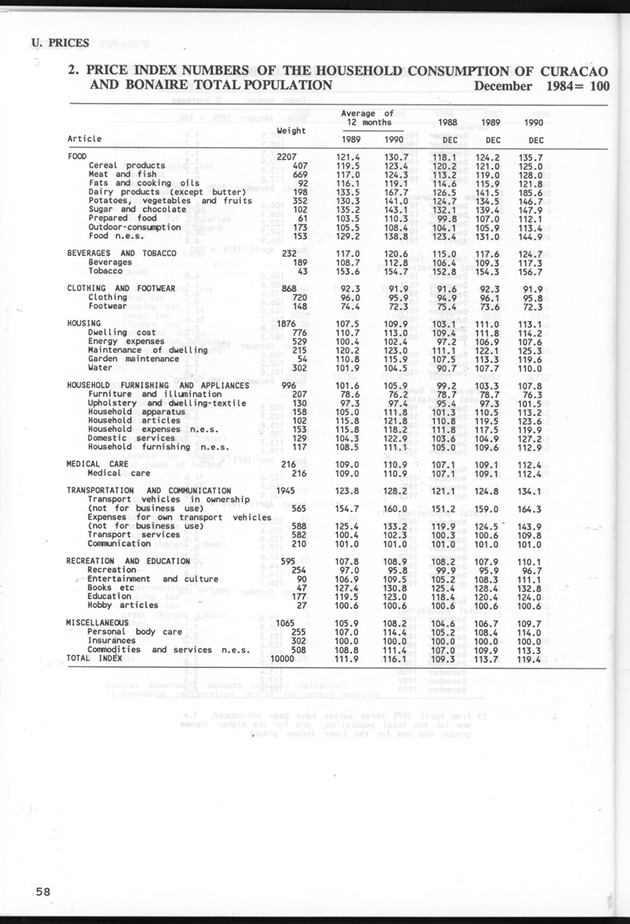 STATISTICALYEARBOOK NETHERLANDS ANTILLES 1991 - Page 58