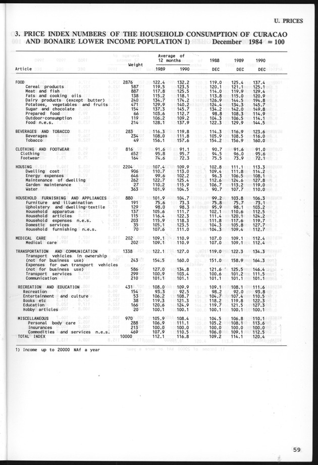 STATISTICALYEARBOOK NETHERLANDS ANTILLES 1991 - Page 59