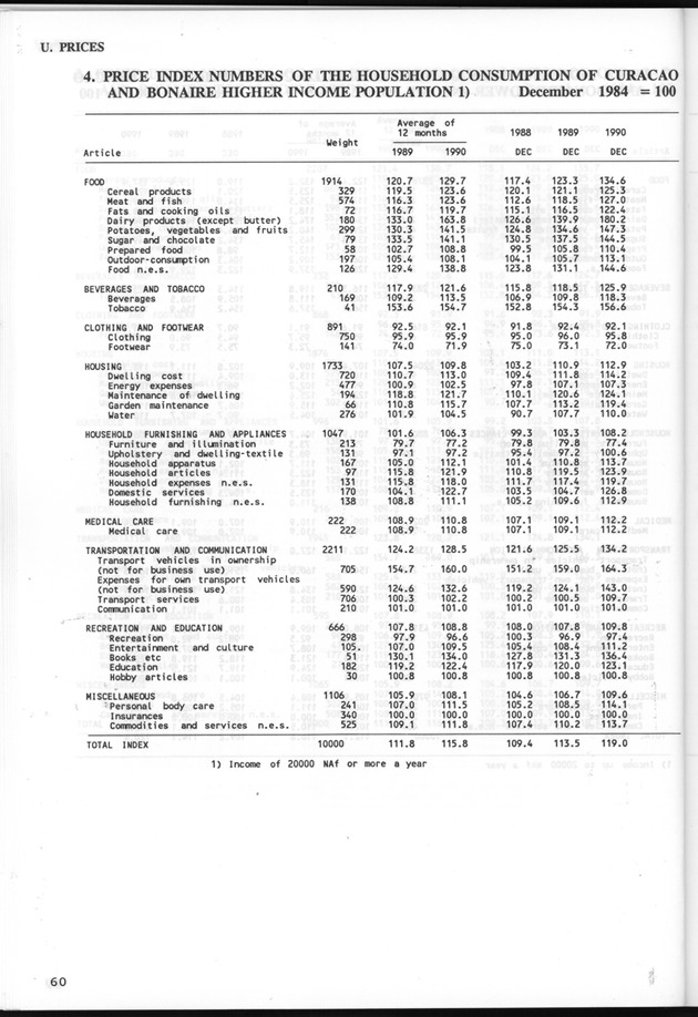 STATISTICALYEARBOOK NETHERLANDS ANTILLES 1991 - Page 60