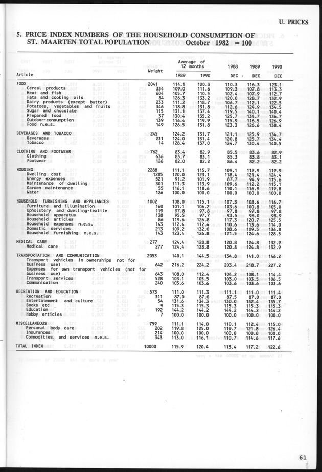 STATISTICALYEARBOOK NETHERLANDS ANTILLES 1991 - Page 61