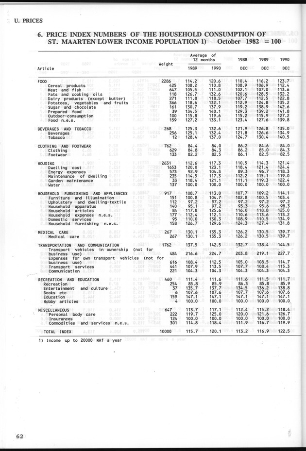 STATISTICALYEARBOOK NETHERLANDS ANTILLES 1991 - Page 62