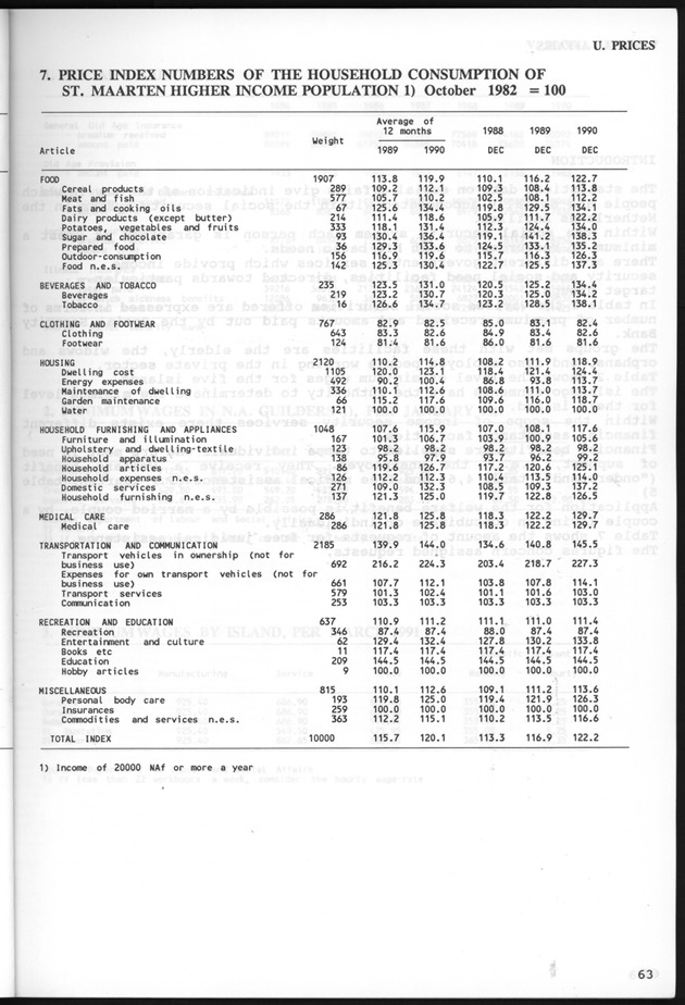 STATISTICALYEARBOOK NETHERLANDS ANTILLES 1991 - Page 63