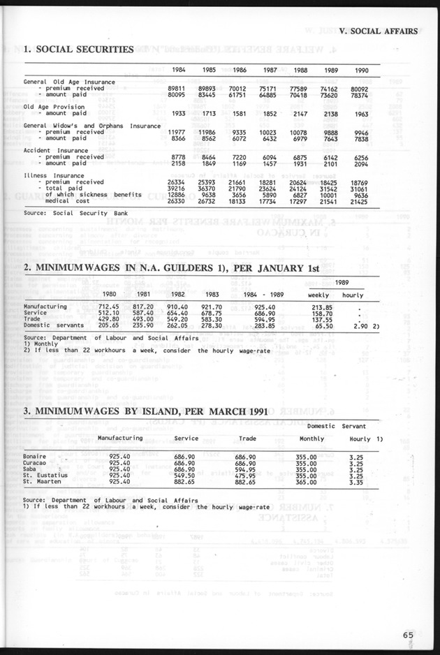 STATISTICALYEARBOOK NETHERLANDS ANTILLES 1991 - Page 65