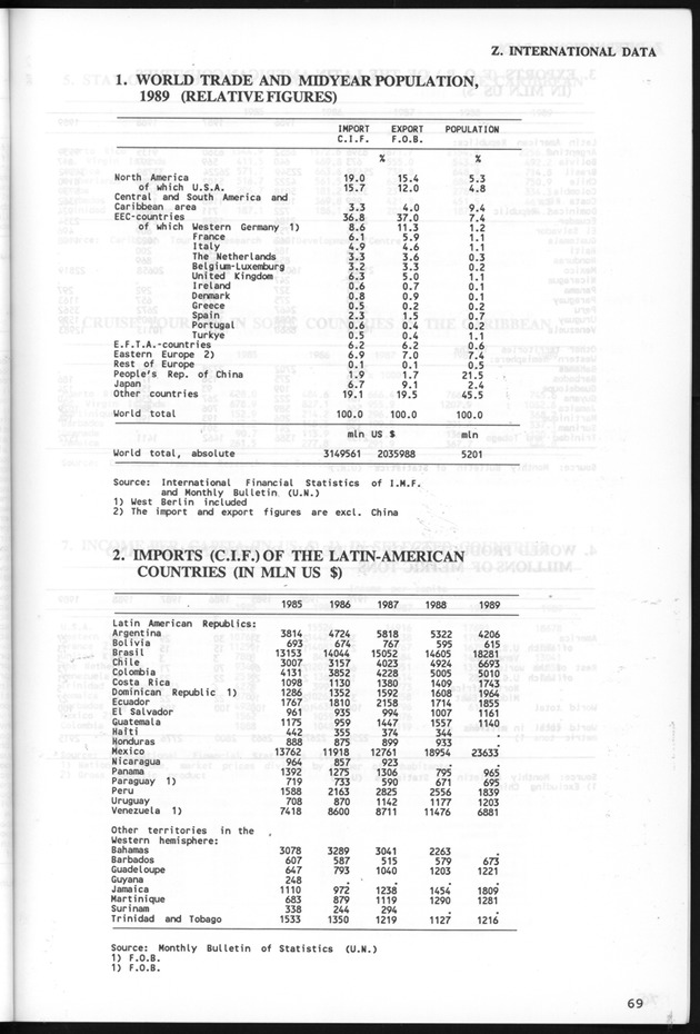 STATISTICALYEARBOOK NETHERLANDS ANTILLES 1991 - Page 69