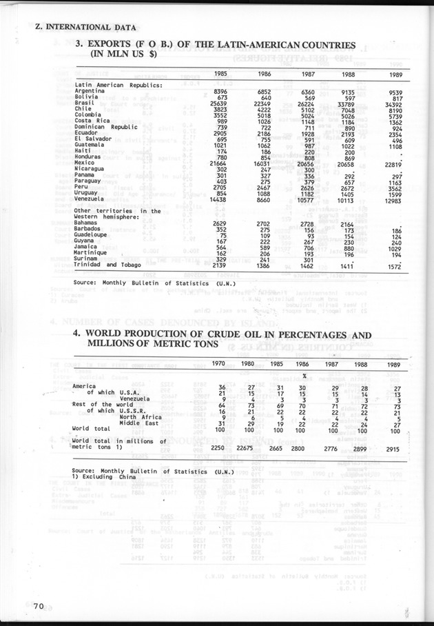 STATISTICALYEARBOOK NETHERLANDS ANTILLES 1991 - Page 70
