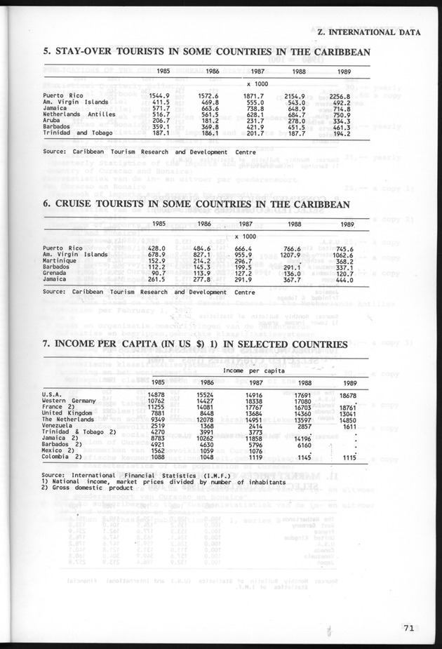 STATISTICALYEARBOOK NETHERLANDS ANTILLES 1991 - Page 71