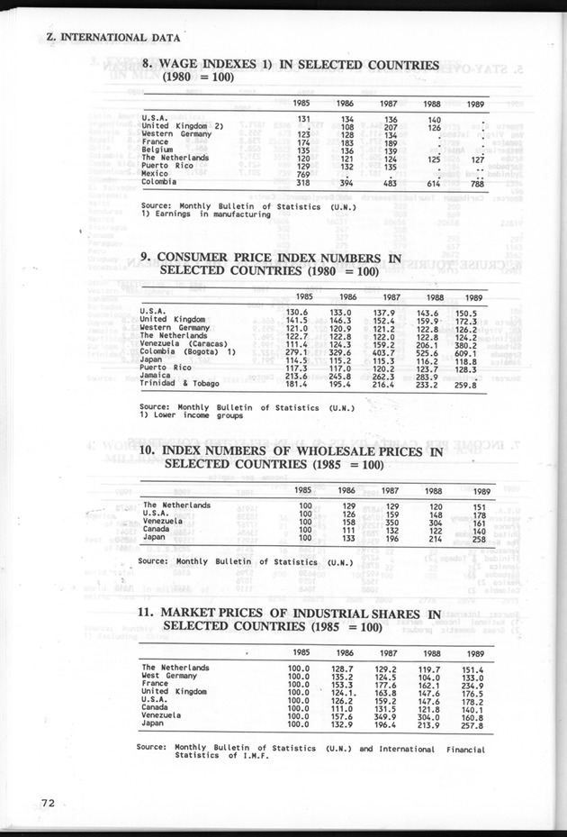 STATISTICALYEARBOOK NETHERLANDS ANTILLES 1991 - Page 72