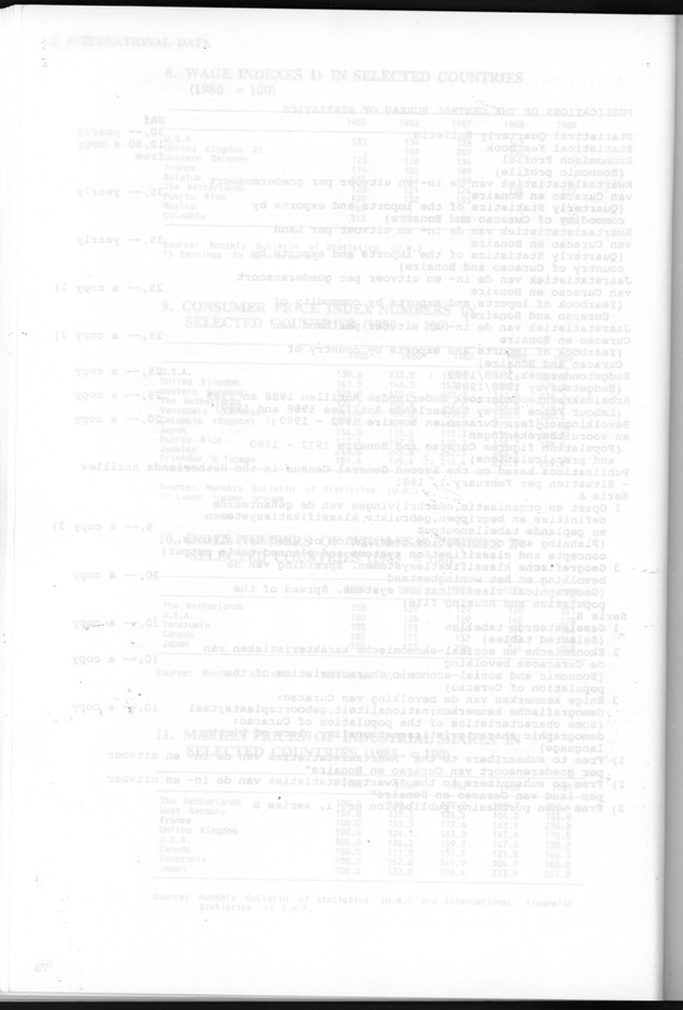 STATISTICALYEARBOOK NETHERLANDS ANTILLES 1991 - Blank Page